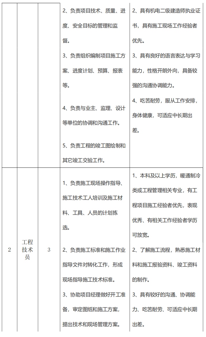 2021山东格力机电（临沂）公司招聘26人公告图3