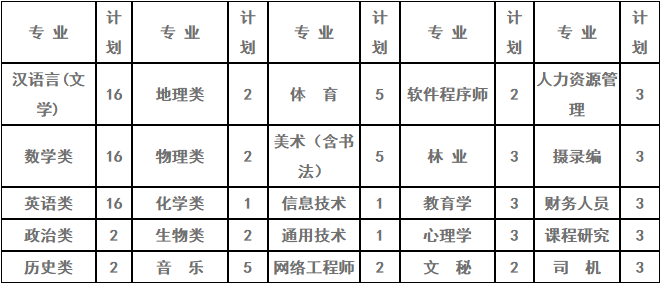 2016山东二七一教育（山东省昌乐二中）教师招聘106人公告