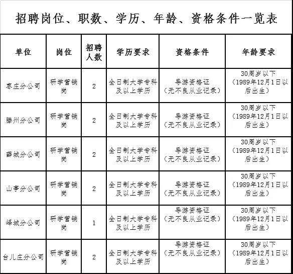 2019山东新华书店集团有限公司枣庄分公司社会招聘11人公告