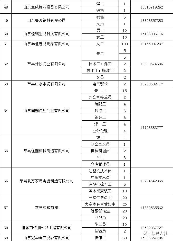 2020山东聊城莘县68家企业3046个就业岗位招聘公告