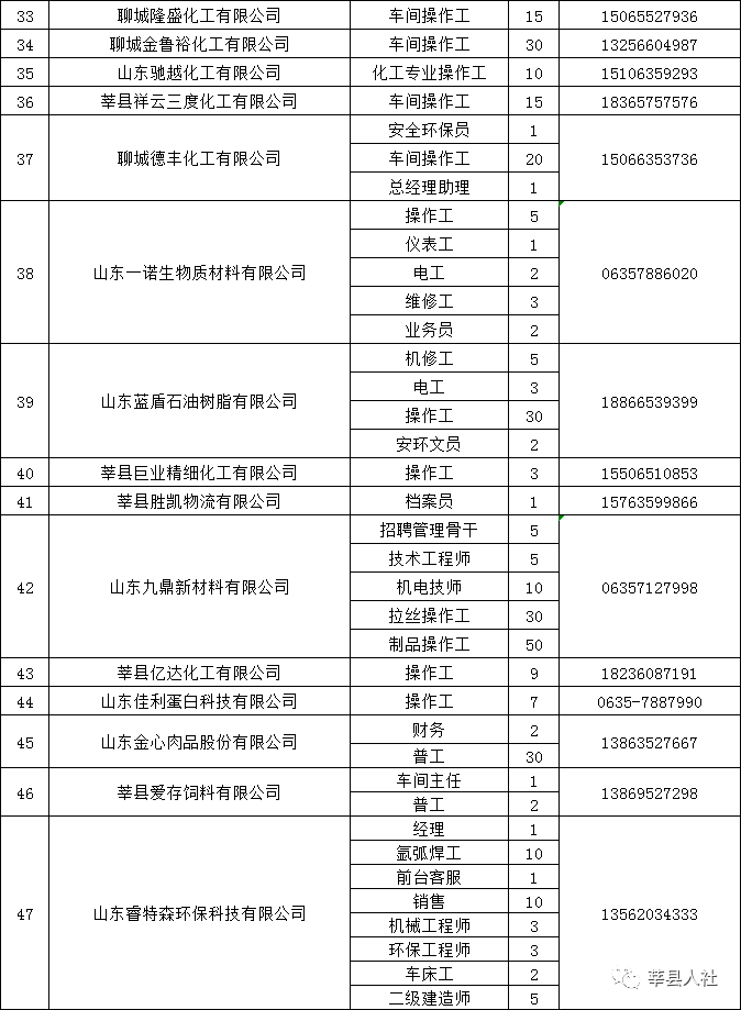 2020山东聊城莘县68家企业3046个就业岗位招聘公告