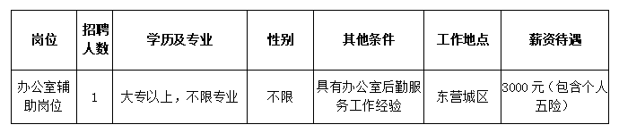 2020山东东营港蔚蓝商务服务有限公司工作人员招聘公告