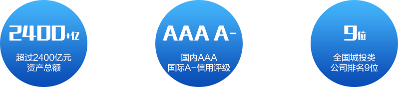 2021青岛城市建设投资（集团）有限责任公司校园招聘公告