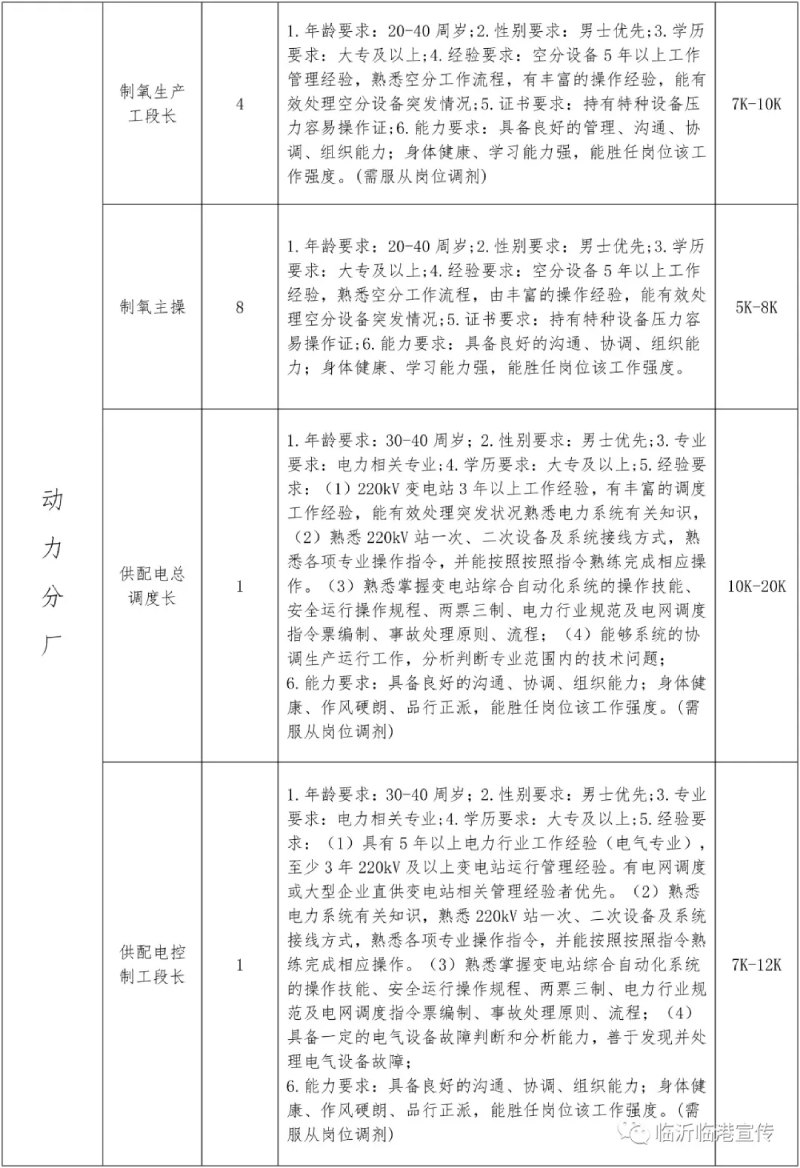 2021山东临沂临港联合钢铁招聘167人公告