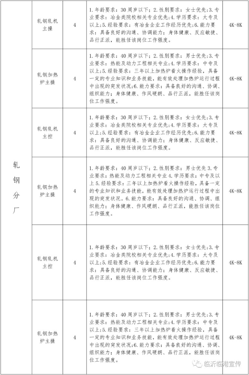 2021山东临沂临港联合钢铁招聘167人公告