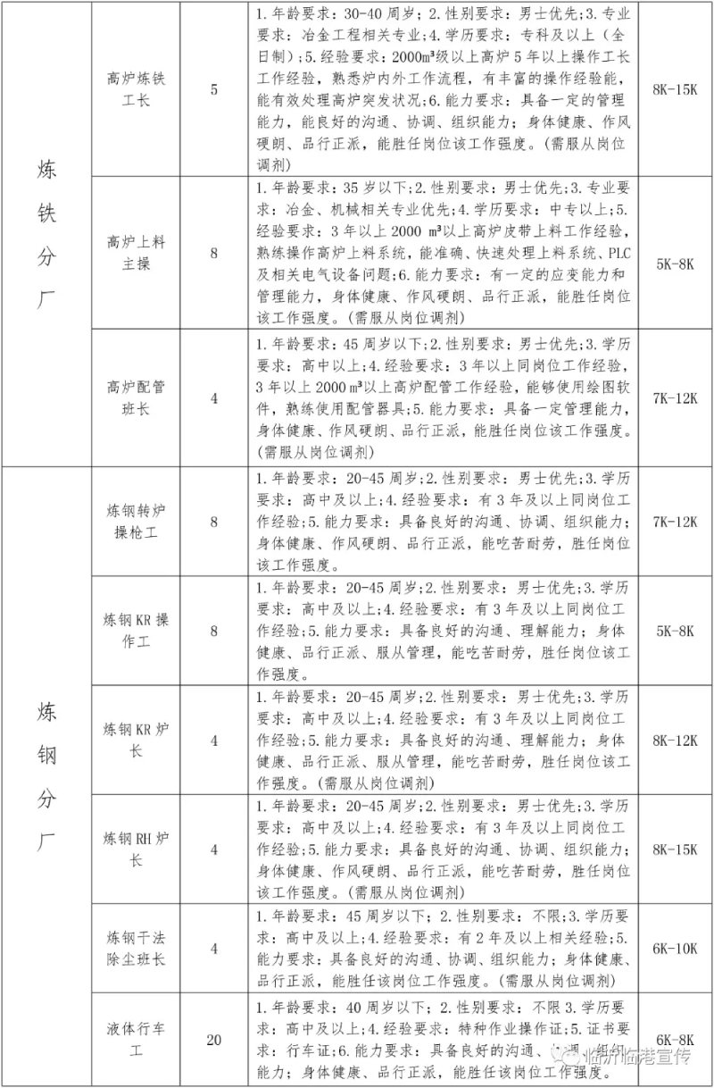 2021山东临沂临港联合钢铁招聘167人公告图2