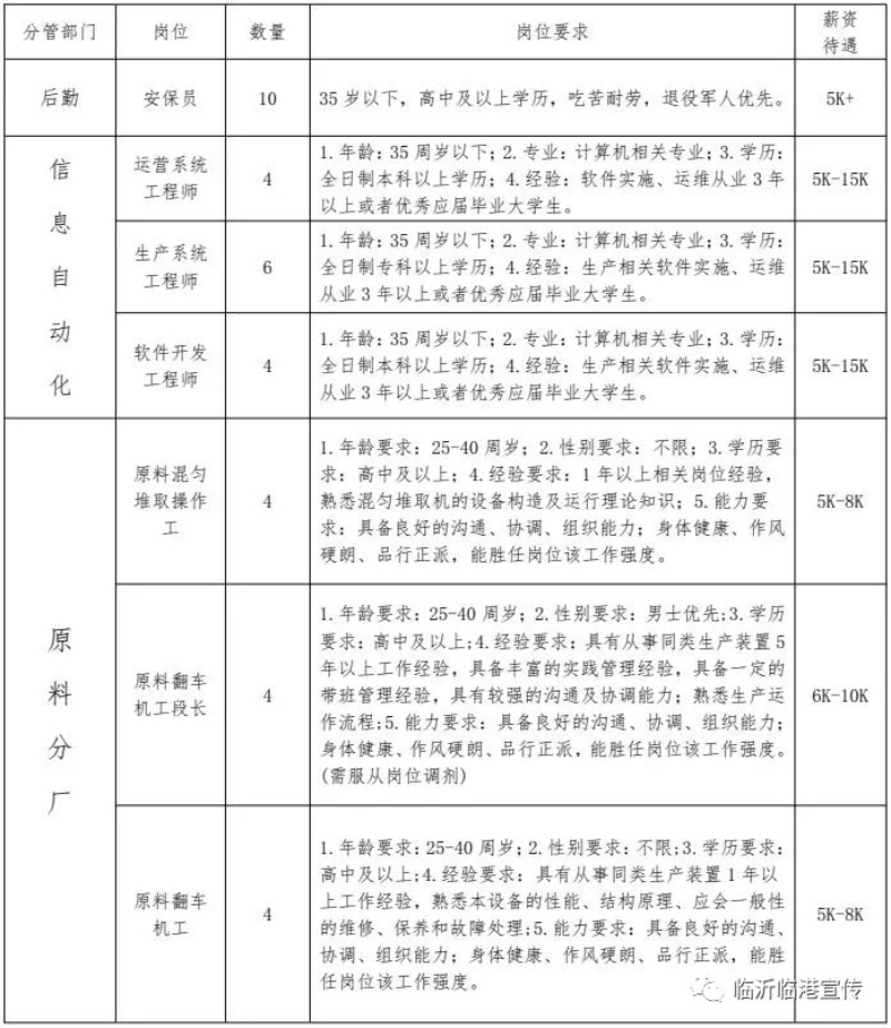 2021山东临沂临港联合钢铁招聘167人公告