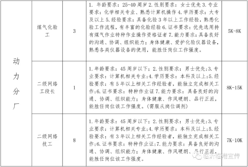 2021山东临沂临港联合钢铁招聘167人