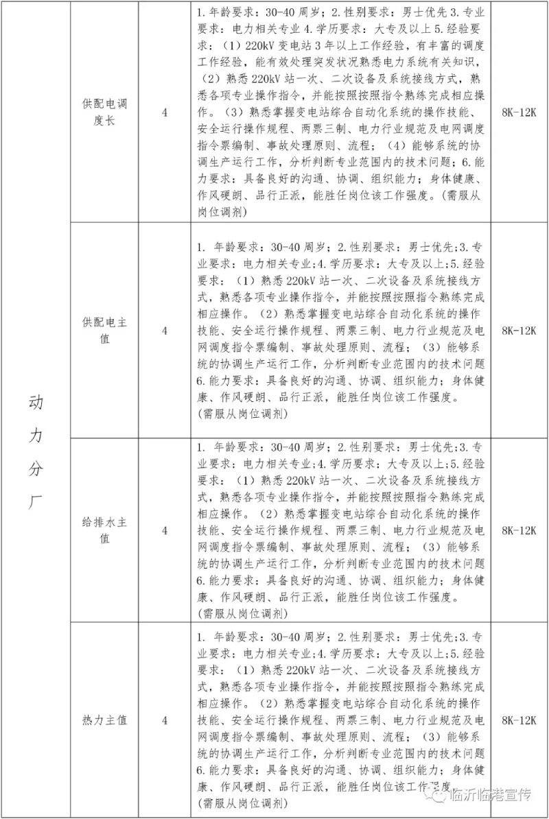 2021山东临沂临港联合钢铁招聘167人