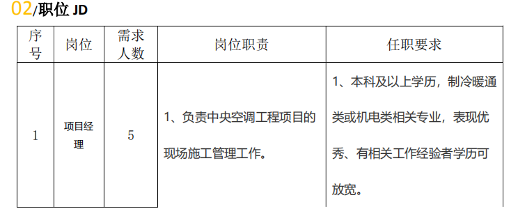 2021山东格力机电（临沂）公司招聘26人公告图2