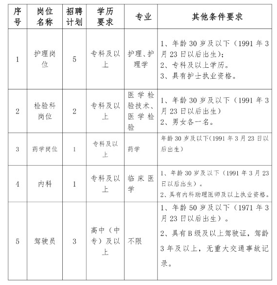 2022年临沂兰山区妇幼保健院非在编工作人员招聘公告(12人)